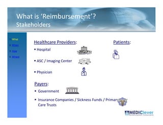What is ‘Reimbursement’?
     Stakeholders

1. What

2. When
           Healthcare Providers:                      Patients:
3. How      Hospital
4. Where
            ASC / Imaging Center

            Physician

           Payers:
            Government

            Insurance Companies / Sickness Funds / Primary
            Care Trusts

 7 / 51
 