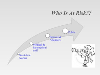 Paramedical Risk Biomedical surabh.pptx