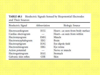 Biomedical system | PPTX