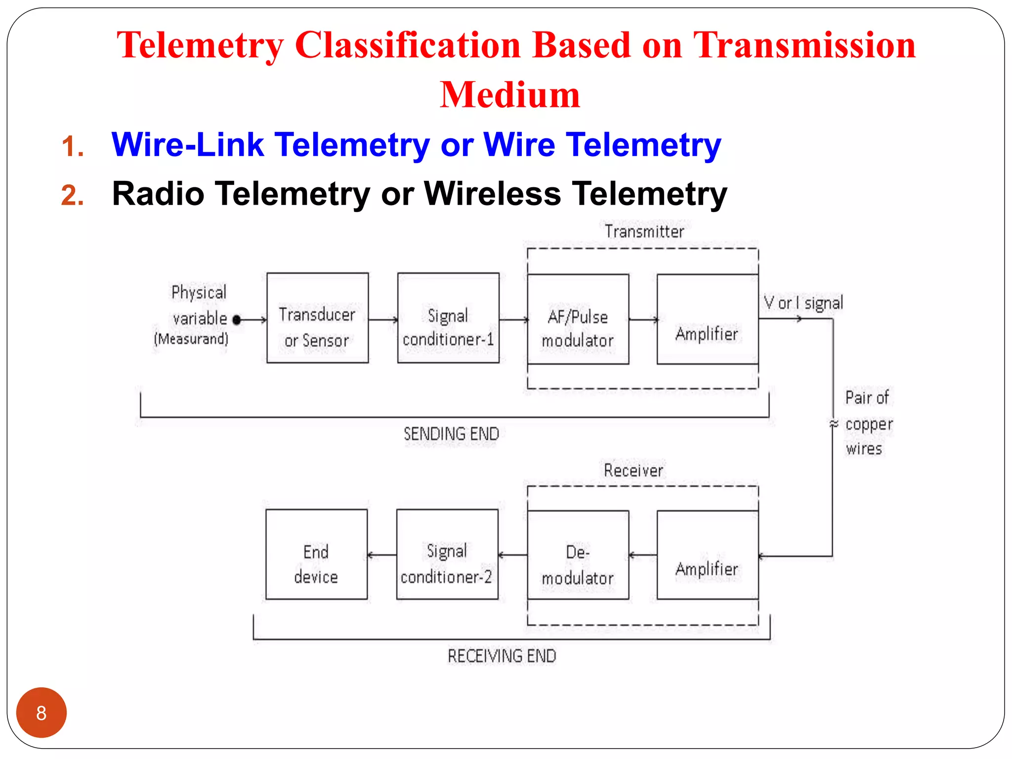 Telemetry Classification Based on Transmission
Medium
1. Wire-Link Telemetry or Wire Telemetry
2. Radio Telemetry or Wireless Telemetry
8
 