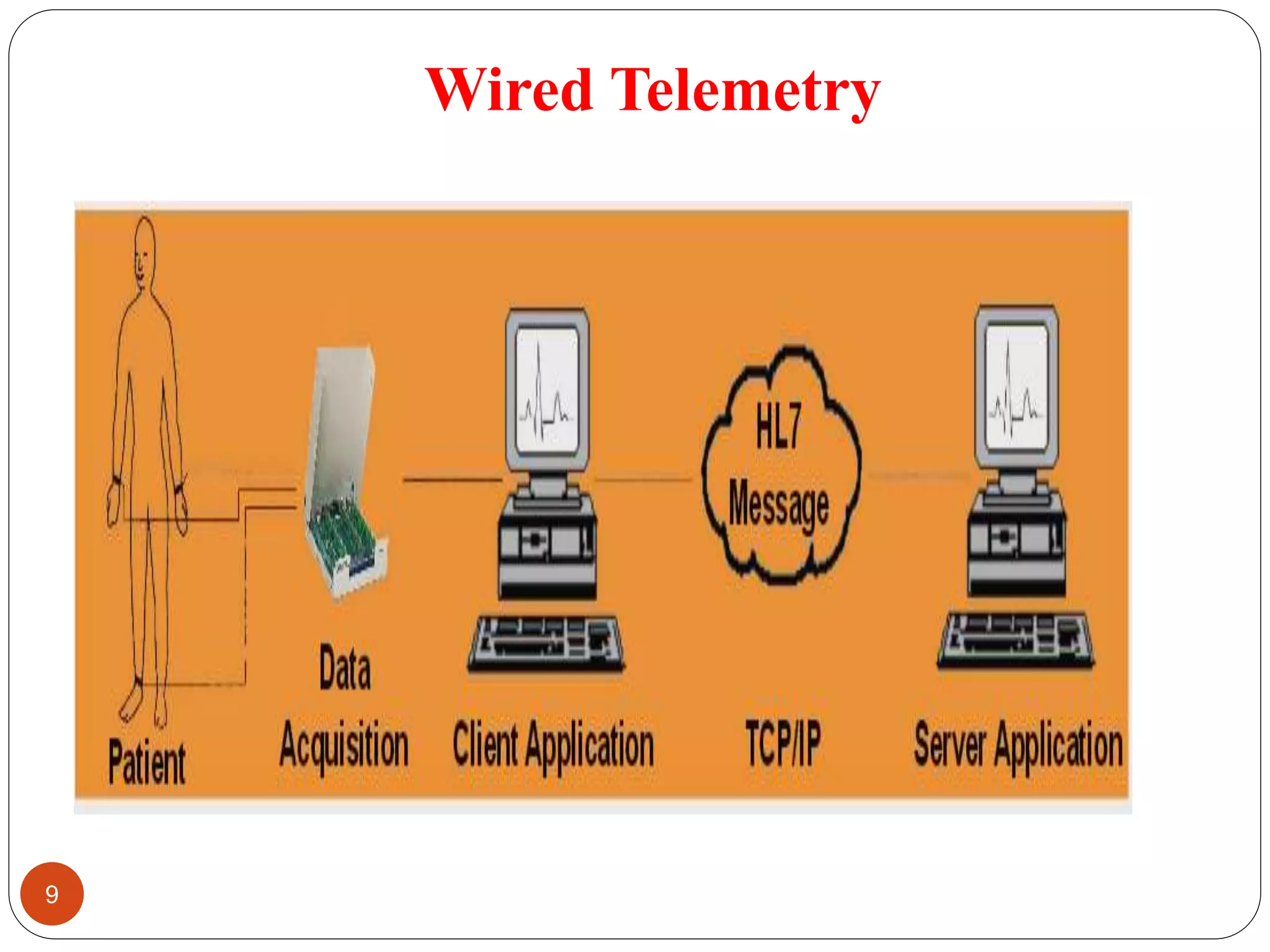 Wired Telemetry
9
 