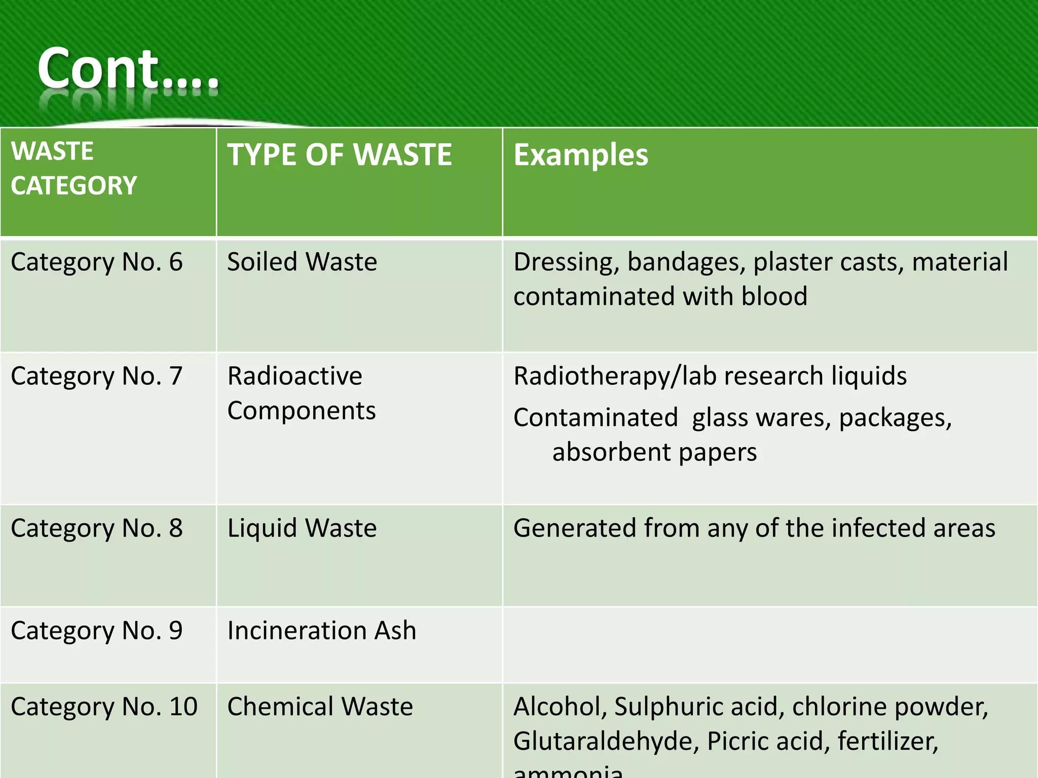 Biomedical waste and its management | PPTX