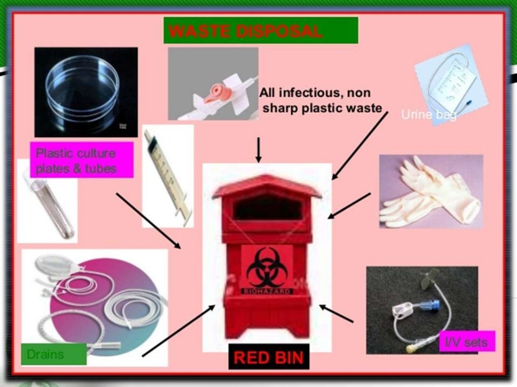 Biomedical waste and its management