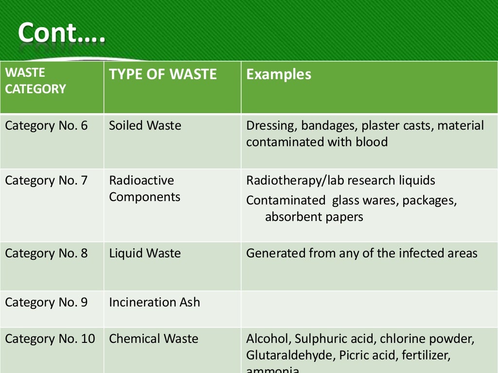 Biomedical waste and its management