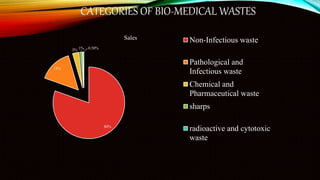 Bio medical waste | PPTX