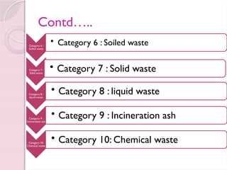 Contd…..
Category 6 :
Soiled waste
• Category 6 : Soiled waste
Category 7 :
Solid waste
• Category 7 : Solid waste
Category 8 :
liquid waste
• Category 8 : liquid waste
Category 9 :
Incineration ash
• Category 9 : Incineration ash
Category 10:
Chemical waste
• Category 10: Chemical waste
 