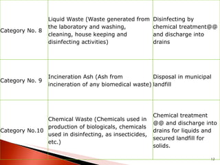 Category No. 8 Liquid Waste (Waste generated from the laboratory and washing, cleaning, house keeping and disinfecting activities) Disinfecting by chemical treatment@@ and discharge into drains Category No. 9 Incineration Ash (Ash from incineration of any biomedical waste) Disposal in municipal landfill Category No.10 Chemical Waste (Chemicals used in production of biologicals, chemicals used in disinfecting, as insecticides, etc.) Chemical treatment @@ and discharge into drains for liquids and secured landfill for solids. 