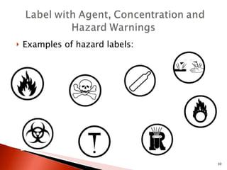 Examples of hazard labels: 
