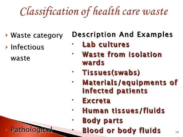 Biomedical waste 2003