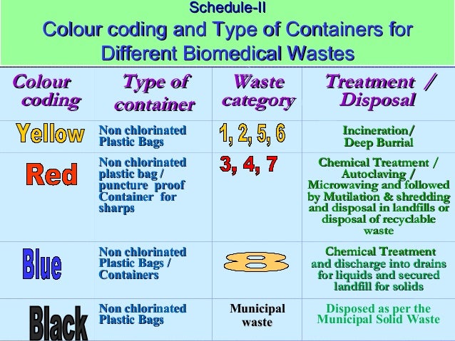 biomedical waste management in an indian hospital Read biomedical solid waste management in an indian hospital: a case study, waste management on deepdyve, the largest online rental service for scholarly research with thousands of. biomedical waste management in an indian hospital Read biomedical solid waste management in an indian hospital: a case study, waste management on deepdyve, the largest online rental service for scholarly research with thousands of.