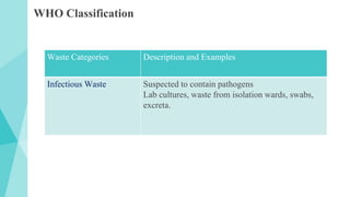 Biomedical waste disposal | PPTX