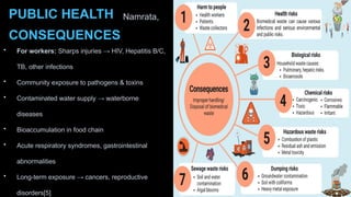 Biomedical Waste Impact Groundwater & Soil Microbes Contamination.pptx