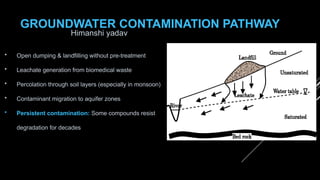 Biomedical Waste Impact Groundwater & Soil Microbes Contamination.pptx