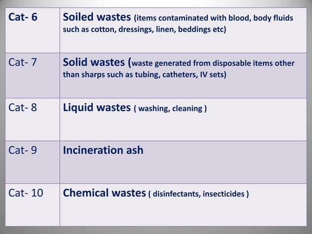 Biomedical Waste Management PPT biomedical-waste-management-ppt