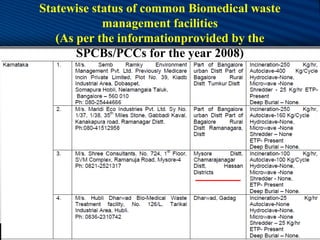 Statewise status of common Biomedical waste
management facilities
(As per the informationprovided by the
SPCBs/PCCs for the year 2008)
 