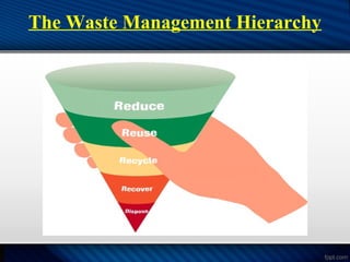 The Waste Management Hierarchy
 