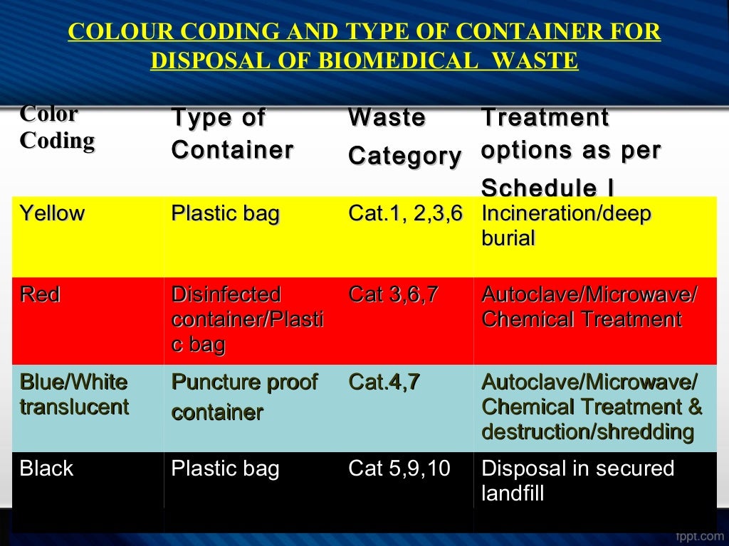 Biomedical waste management