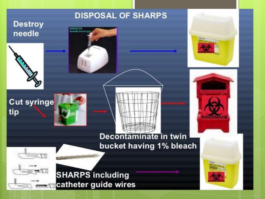 management of Bio medical waste