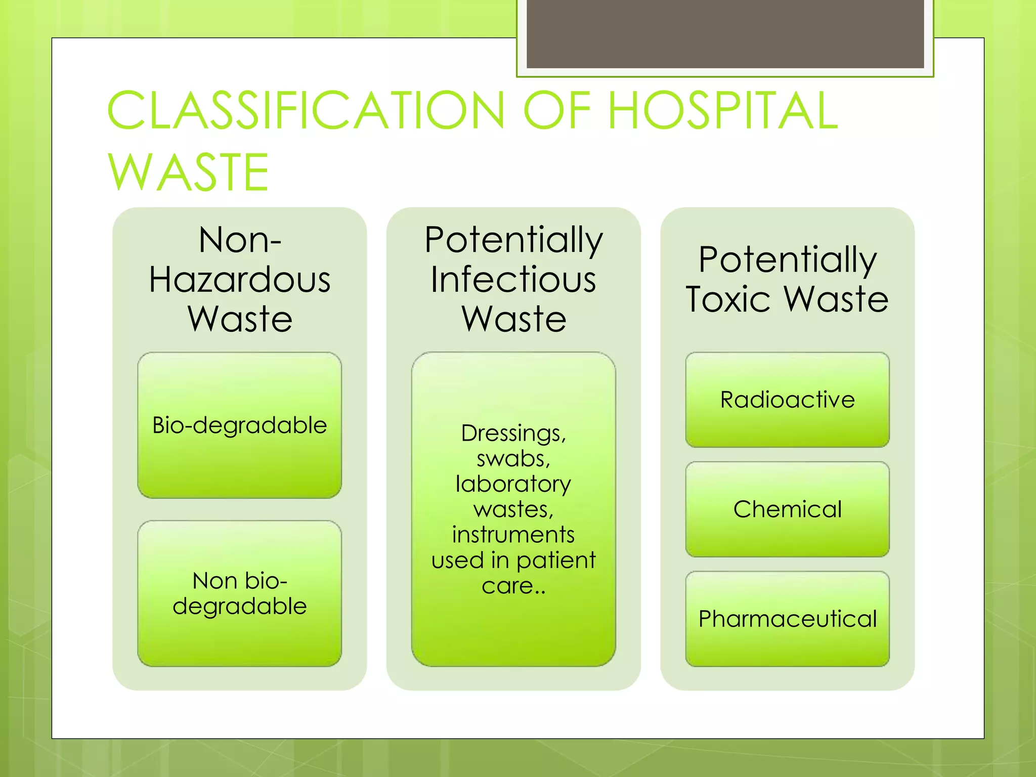 Non Infectious Waste Examples Bio medical waste management | PPTX