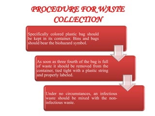 PROCEDURE FOR WASTE
COLLECTION
Specifically colored plastic bag should
be kept in its container. Bins and bags
should bear the biohazard symbol.
As soon as three fourth of the bag is full
of waste it should be removed from the
container, tied tight with a plastic string
and properly labeled.
Under no circumstances, an infectious
waste should be mixed with the non-
infectious waste.
 