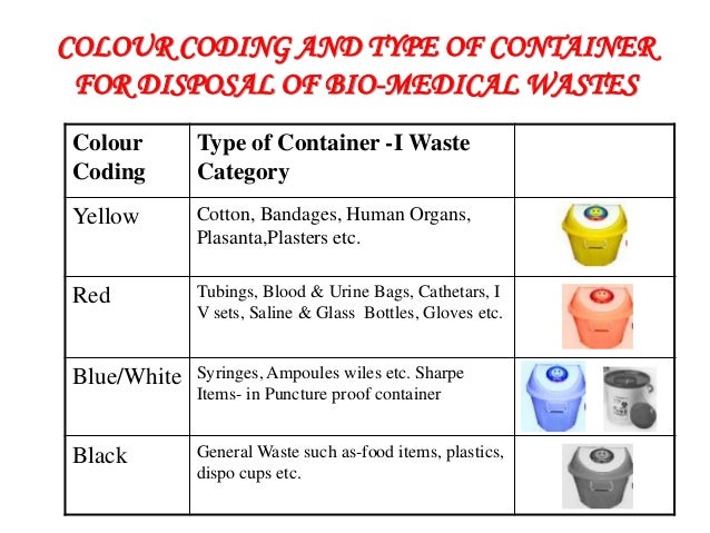 biomedical coding bio