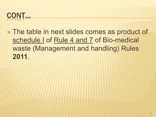 CONT…
 The table in next slides comes as product of
schedule I of Rule 4 and 7 of Bio-medical
waste (Management and handling) Rules
2011.
5
 