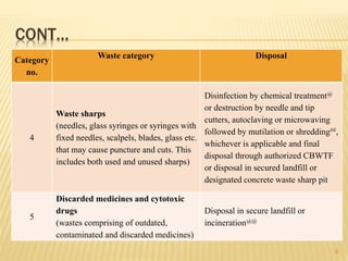 CONT…
Category
no.
Waste category Disposal
4
Waste sharps
(needles, glass syringes or syringes with
fixed needles, scalpels, blades, glass etc.
that may cause puncture and cuts. This
includes both used and unused sharps)
Disinfection by chemical treatment@
or destruction by needle and tip
cutters, autoclaving or microwaving
followed by mutilation or shredding##,
whichever is applicable and final
disposal through authorized CBWTF
or disposal in secured landfill or
designated concrete waste sharp pit
5
Discarded medicines and cytotoxic
drugs
(wastes comprising of outdated,
contaminated and discarded medicines)
Disposal in secure landfill or
incineration@@
8
 