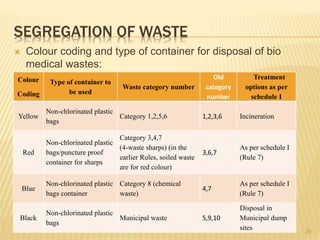 Biomedical waste management | PPTX