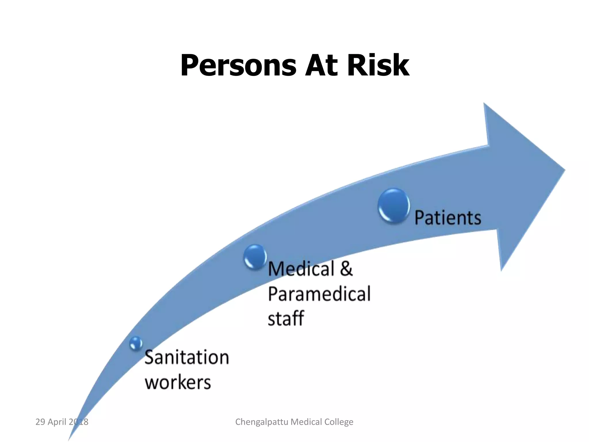 Persons At Risk
29 April 2018 Chengalpattu Medical College
 