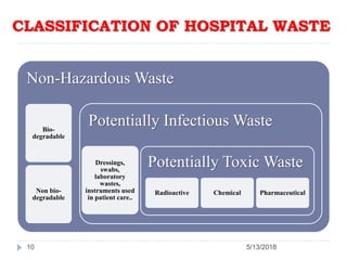 CLASSIFICATION OF HOSPITAL WASTE
Non-Hazardous Waste
Bio-
degradable
Non bio-
degradable
Potentially Infectious Waste
Dressings,
swabs,
laboratory
wastes,
instruments used
in patient care..
Potentially Toxic Waste
Radioactive Chemical Pharmaceutical
10 5/13/2018
 