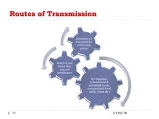 Routes of Transmission
By ingestion
(contaminated
unwashed hands,
contaminated food
stuffs, water etc)
Intact or non
intact skin,
mucous
membranes
Inhalation of
dust particles
containing
germs
17 5/13/2018
 