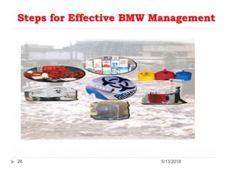 Steps for Effective BMW Management
26 5/13/2018
 