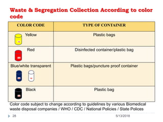 Waste & Segregation Collection According to color
code
5/13/201828
COLOR CODE TYPE OF CONTAINER
Yellow Plastic bags
Red Disinfected container/plastic bag
Blue/white transparent Plastic bags/puncture proof container
Black Plastic bag
Color code subject to change according to guidelines by various Biomedical
waste disposal companies / WHO / CDC / National Policies / State Polices
 