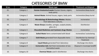 Biomedical waste management | PPT