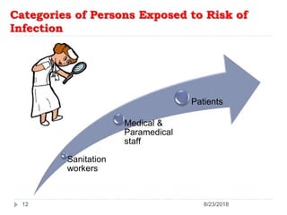 Categories of Persons Exposed to Risk of
Infection
Sanitation
workers
Medical &
Paramedical
staff
Patients
12 8/23/2018
 