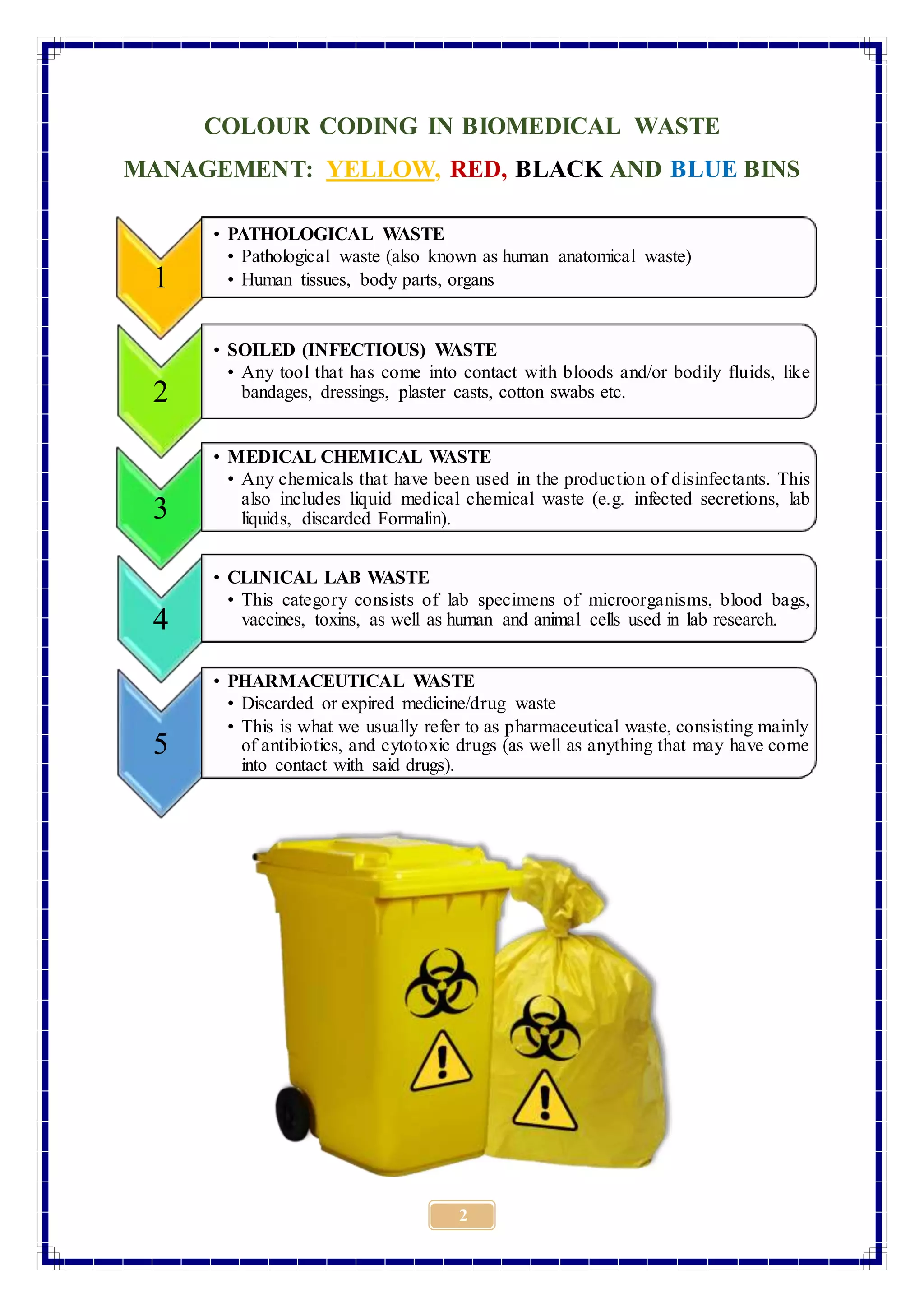 Biomedical Waste Management Bmw Pdf