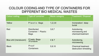 Bio medical waste management | PPTX