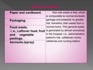 -:Non risk waste:-
Paper and cardboard. Non-risk waste is that, which
is comparable to normal domestic
garbage and presents no greater
risk, therefore, than waste from a
normal home. This general waste
is generated by almost everybody
in the hospital, I.e., administration,
patient's risk, cafeterias rooms,
cafeterias and nursing station.
Packaging.
Food waste,
i. e., Leftover food, fruit
and vegetable
peelings.
Aerosols.(spray)
 