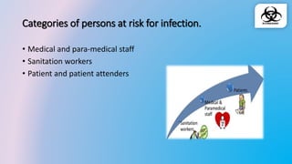 Categories of persons at risk for infection.
• Medical and para-medical staff
• Sanitation workers
• Patient and patient attenders
 