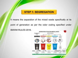 It means the separation of the mixed waste specifically at its
point of generation as per the color coding specified under
BMWM RULES 2016.
STEP 1: SEGREGATION
 