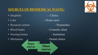 SOURCES OF BIOMEDICAL WASTE:
•
•
•
•
•
•
 