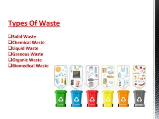 Solid Waste
Chemical Waste
Liquid Waste
Gaseous Waste
Organic Waste
Biomedical Waste
Types Of Waste
 