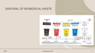 DISPOSAL OF BIOMEDICAL WASTE
20XX presentation title 3
 