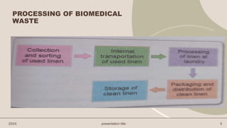 PROCESSING OF BIOMEDICAL
WASTE
20XX presentation title 5
 