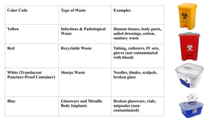 "Biomedical Waste Management in Healthcare Settings" | PPTX