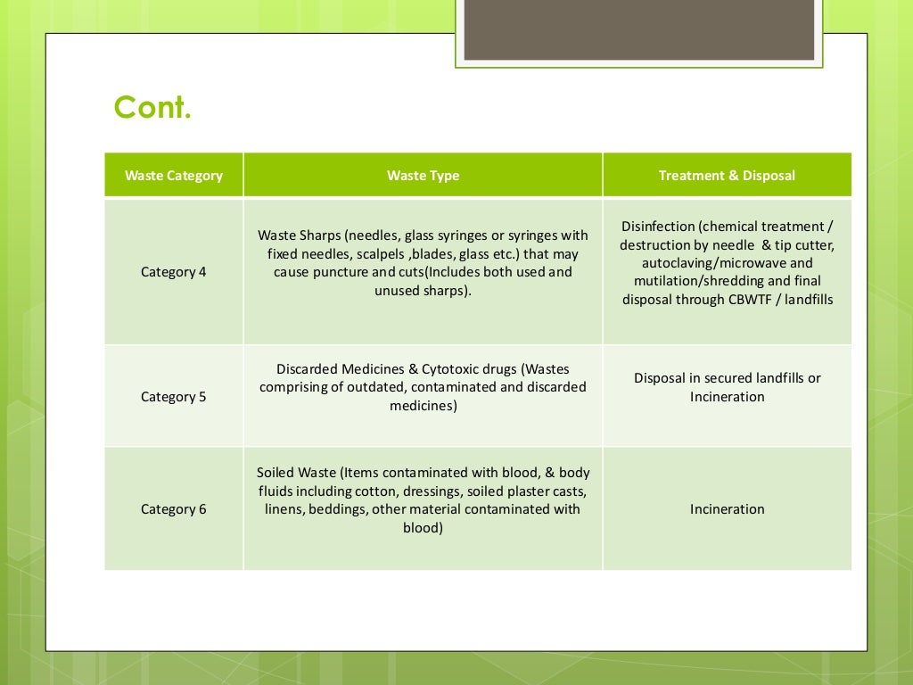 Bio Medical Waste Management And Handling Rules 1998