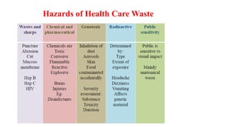 Hazards of Health Care Waste
 