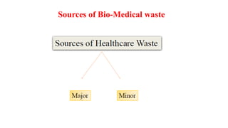 Sources of Bio-Medical waste
 