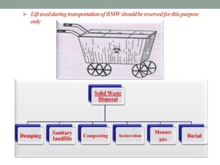 LiftusedduringtransportationofBMWshouldbereservedforthispurpose
only
 