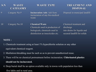 S.N           WASTE                      WASTE TYPE                      TREATMENT AND
            CATEGORY                                                        DISPOSAL
9         Category No.9           Incineration Ash: Ash from          Disposal in municipal landfill
                                  incineration of any bio-medical
                                  waste

10        Category No.10          Chemical Waste                      Chemical treatment and
                                  Chemicals used in production of     discharge
                                  biologicals, chemicals used in      into drains for liquids and
                                  disinfection as insecticides etc.   secured landfill for solids

     NOTE :
     1. Chemicals treatment using at least 1% hypochlorite solution or any other
       equivalent chemical reagent.
     2. Mutilation/shredding must be such so as to prevent unauthorized reuse.
     3. There will be no chemical pretreatment before incineration. Chlorinated plastics
       should not be incinerated.
     4. Deep burial shall be an option available only in towns with population less than
        five lakhs and in rural area.
 
